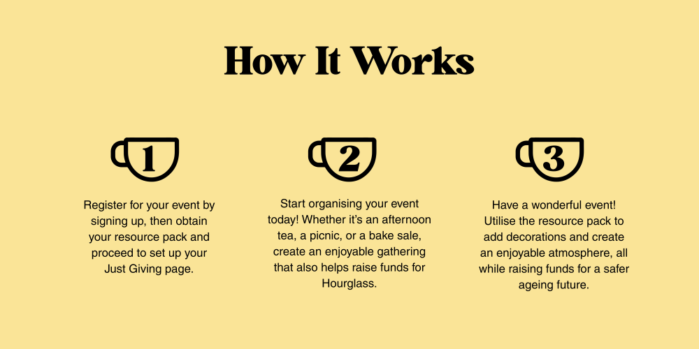 Infographic titled 'How It Works' with three steps for organising a fundraising event. Step 1: Register for your event by signing up, receive a resource pack, and set up a Just Giving page. Step 2: Organise your event such as an afternoon tea, picnic, or bake sale to raise funds for Hourglass. Step 3: Host the event using the resource pack to decorate and create a pleasant atmosphere, raising funds for a safer ageing future. Each step is illustrated with a numbered teacup icon.